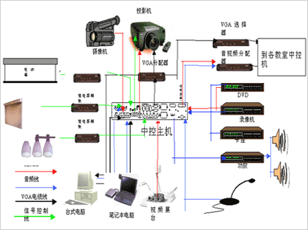 标准构建方案图例构建方案