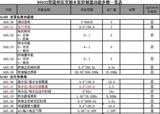 智能变频供水系统参数表