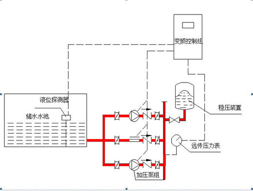 变频恒压供水技术说明