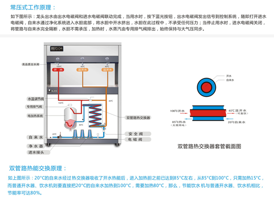 开水饮水机工作原理