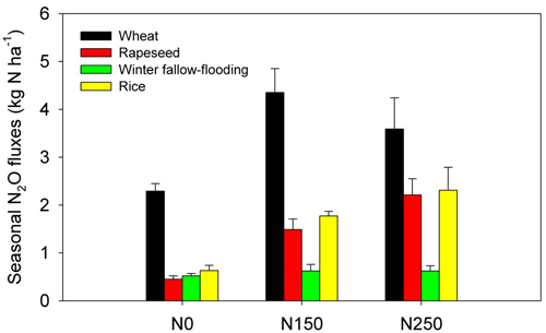 非二氧化碳温室气体如何协同治理?